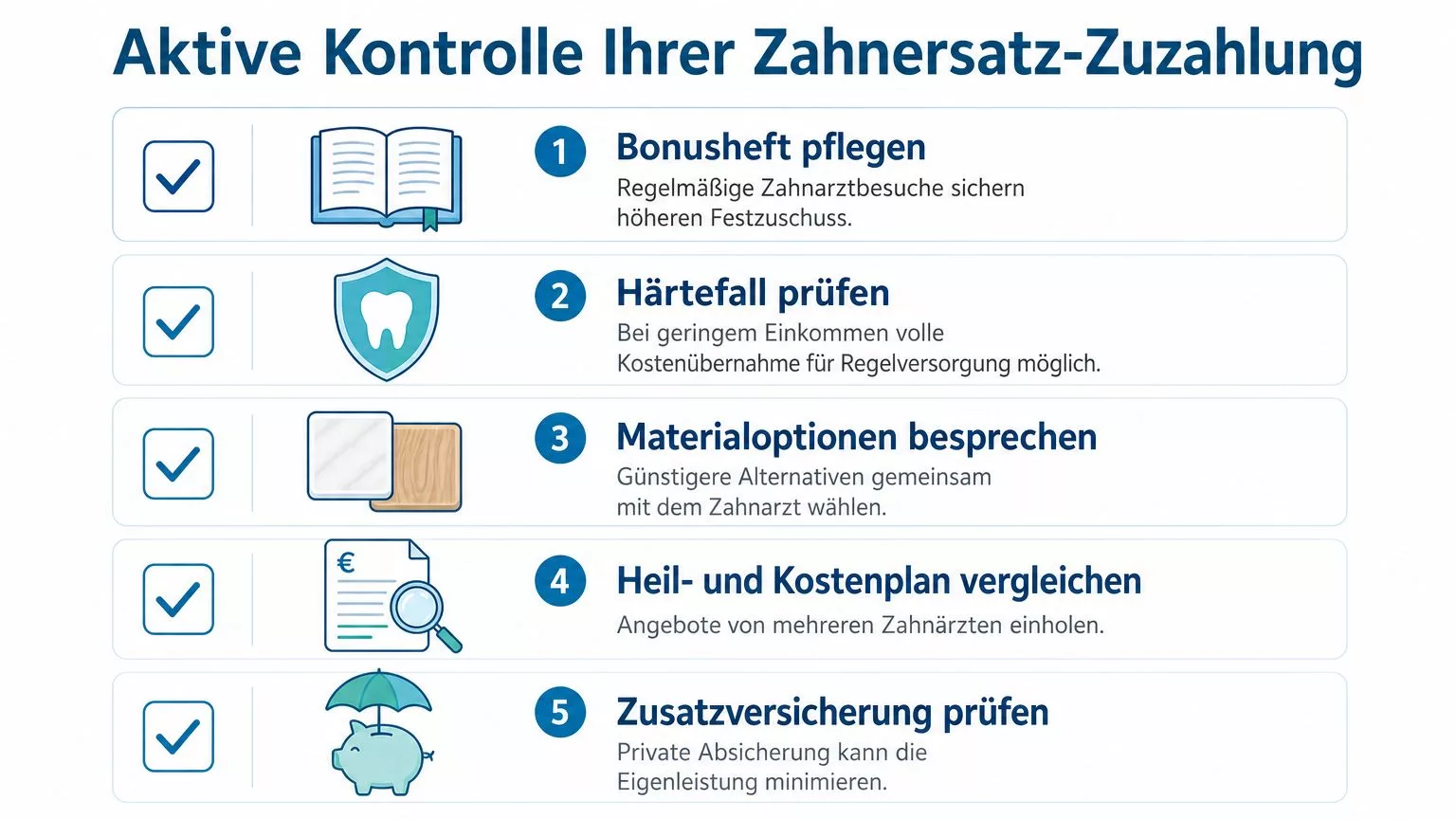 Infografik mit fünf Tipps zur aktiven Kostenkontrolle und Einsparung bei der Zuzahlung für neuen Zahnersatz.