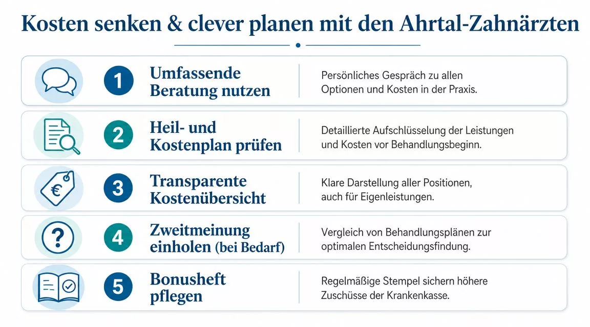 Eine Infografik mit fünf Tipps zur Kostensenkung und Planung bei den Ahrtal-Zahnärzten für Patienten.