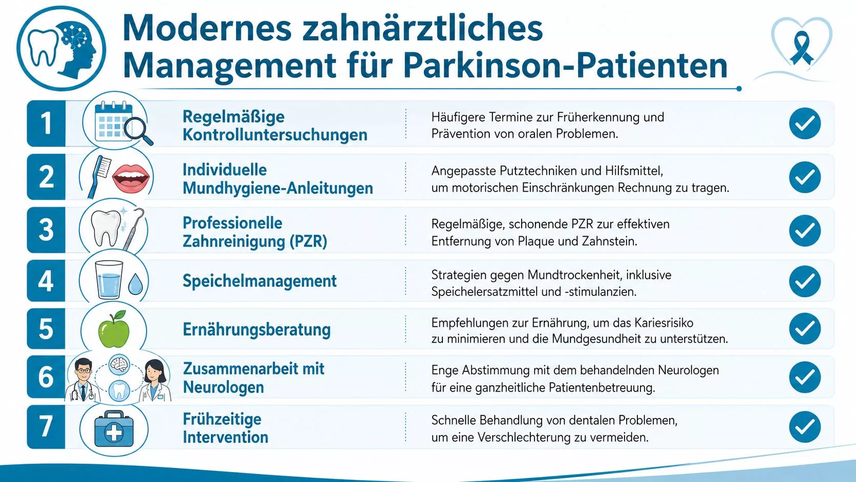 Modernes zahnärztliches Management für Parkinson-Patienten