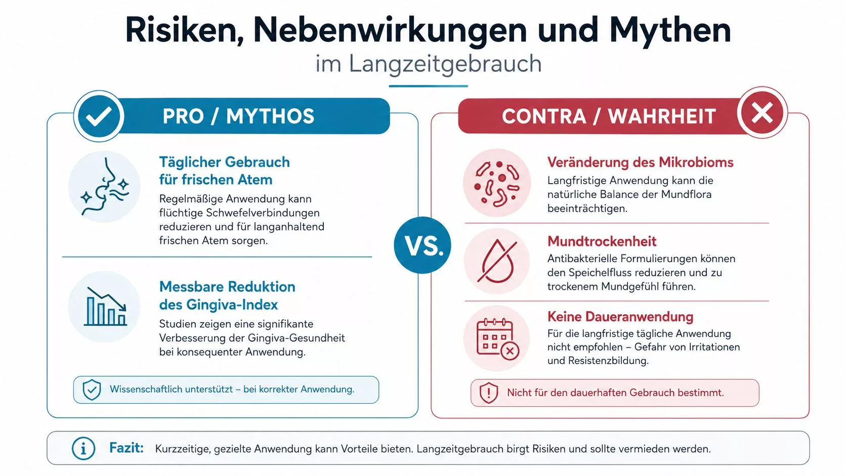 Infografik über Vor- und Nachteile sowie Risiken der langfristigen Anwendung von Mundspülungen im Vergleich.