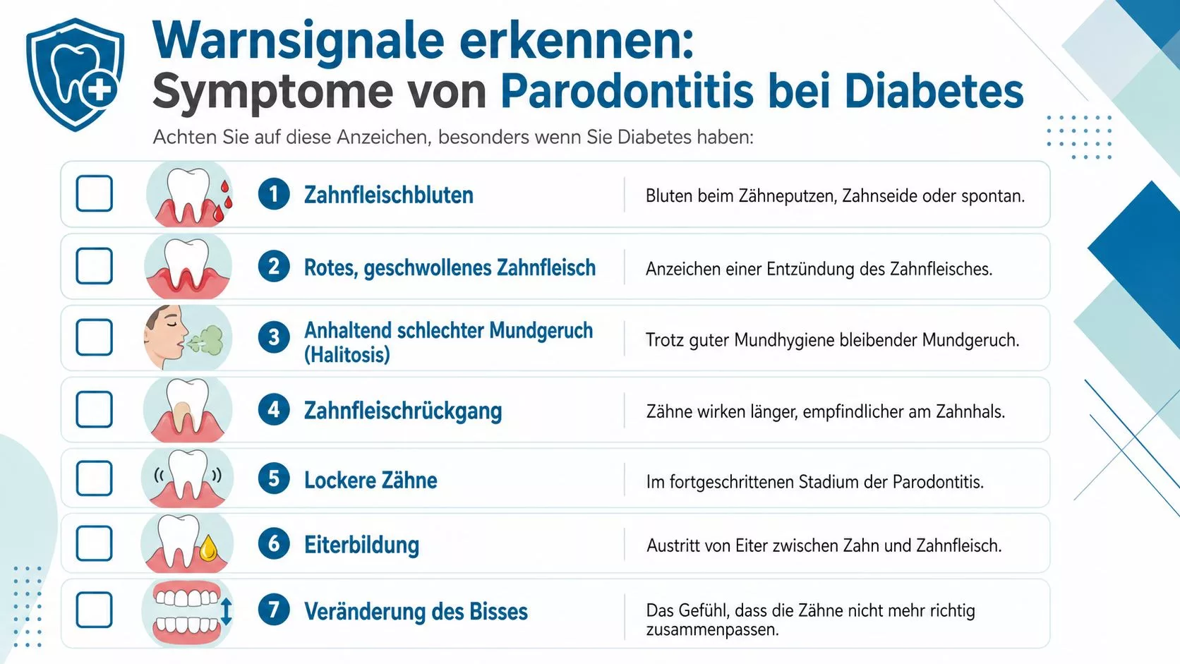 Infografik zeigt sieben Warnsignale für Parodontitis bei Diabetes, inklusive Zahnfleischbluten, Schwellungen, Mundgeruch und lockeren Zähnen zur medizinischen Aufklärung.