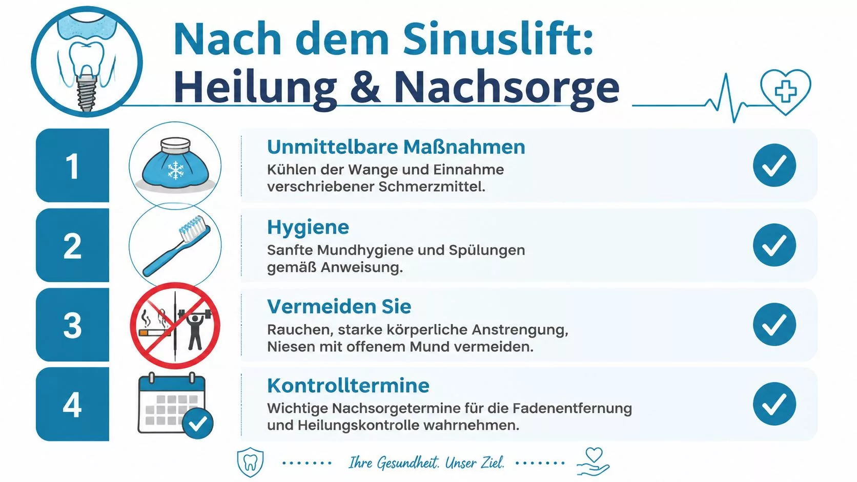 Eine Infografik mit vier Schritten zur Heilung und Nachsorge nach einem Sinuslift-Eingriff für Patienten.