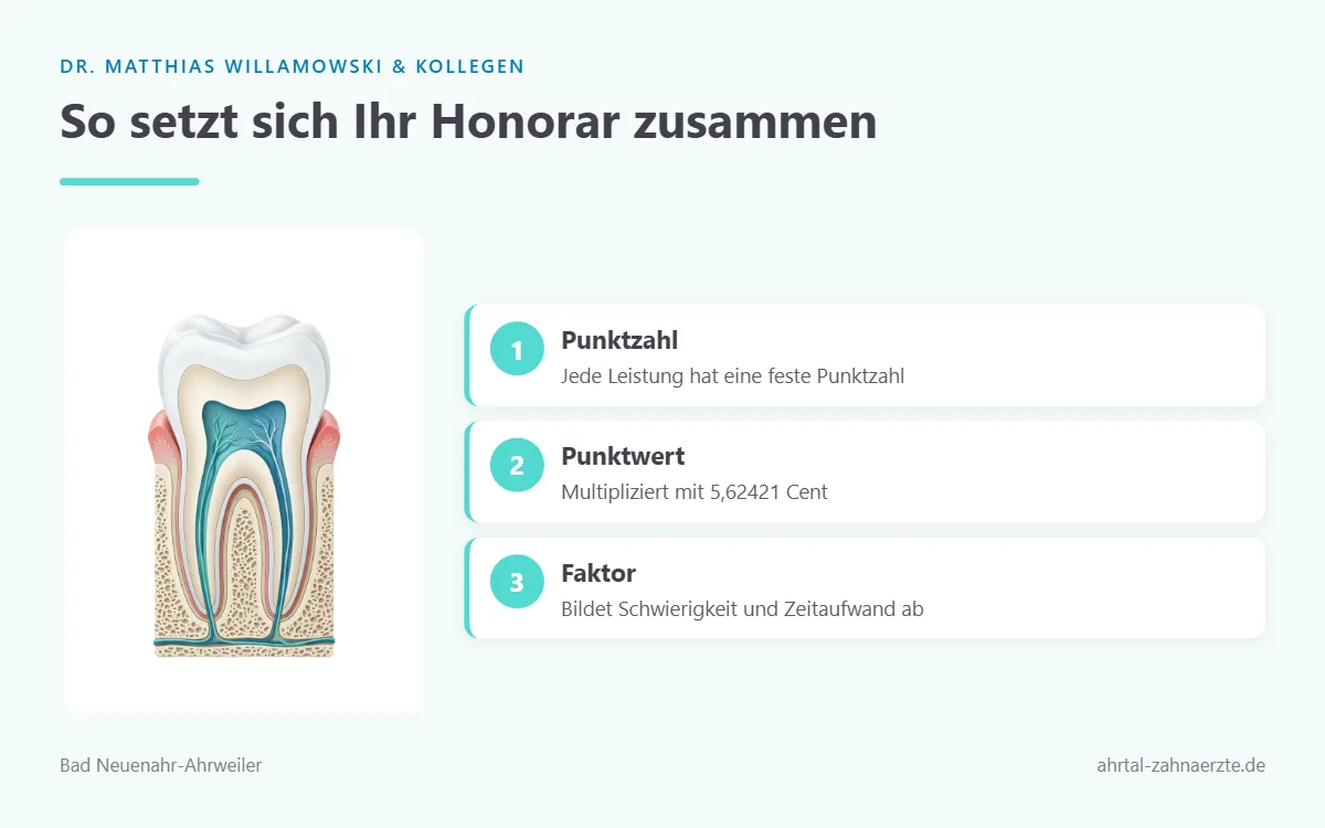Schematische Darstellung eines Backenzahns als Symbol für die zahnärztliche Einzelleistung, die bewertet wird