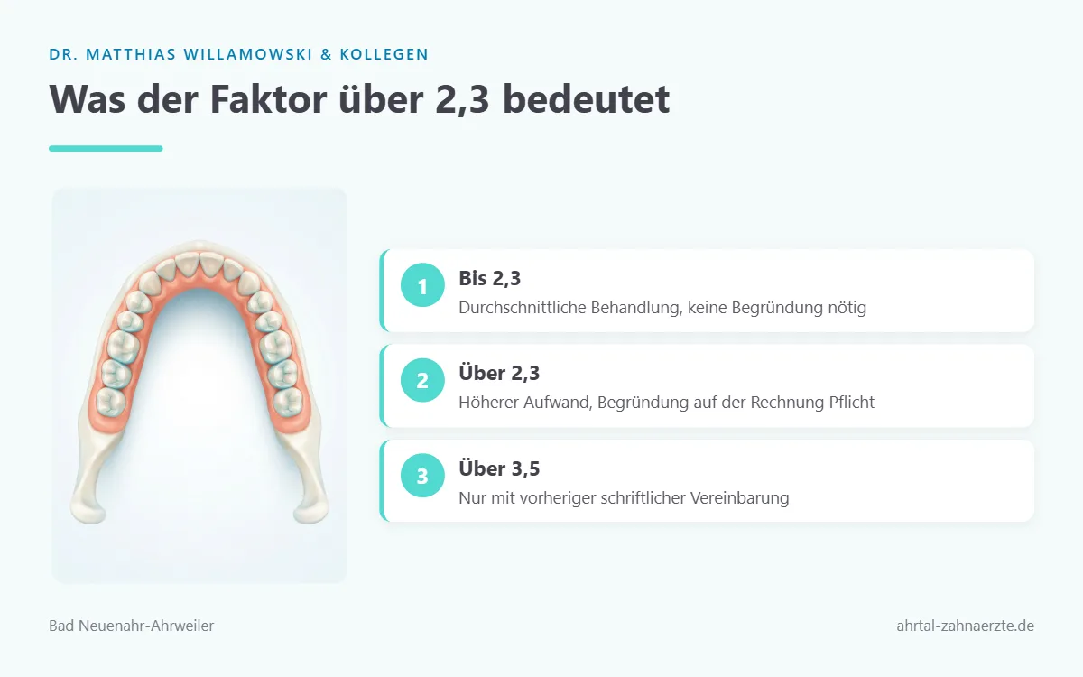 Darstellung eines geöffneten Kiefers mit engem Zahnbogen als Symbol für erschwerte Behandlungsbedingungen