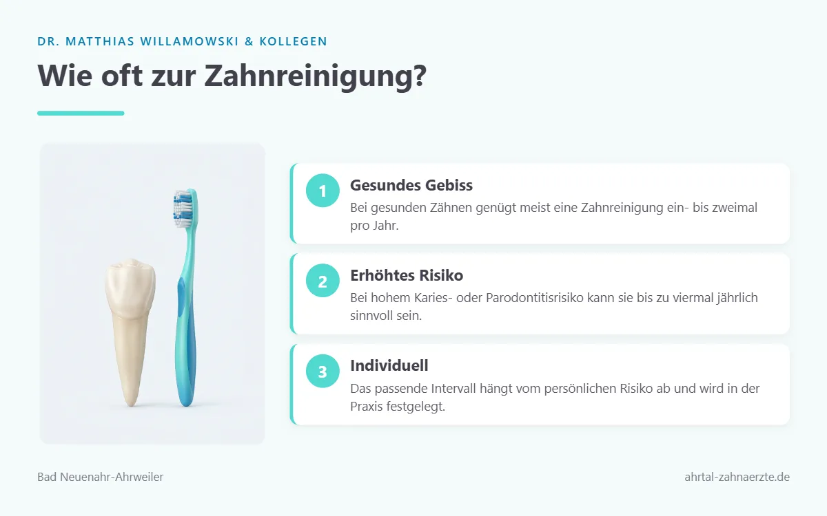Illustration eines Zahns mit Zahnbürste als Symbol für regelmäßige Prophylaxe-Intervalle.