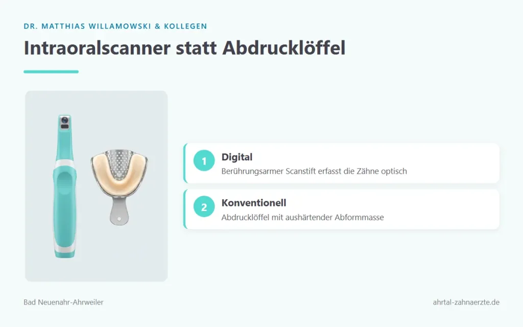 Gegenüberstellung: links ein schlanker handgeführter Intraoralscanner-Stift, rechts ein klassischer Abdrucklöffel gefüllt mit Abformmasse.