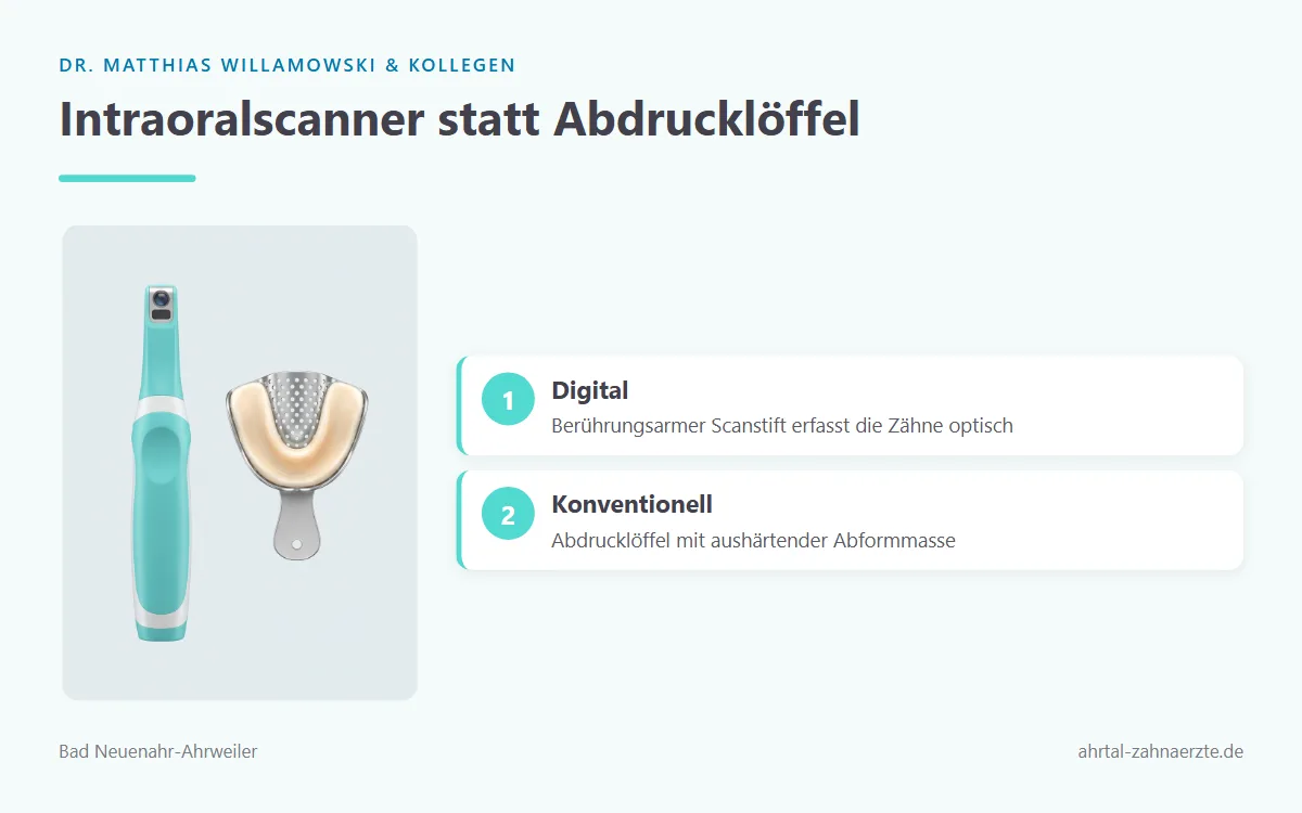 Gegenüberstellung: links ein schlanker handgeführter Intraoralscanner-Stift, rechts ein klassischer Abdrucklöffel gefüllt mit Abformmasse.