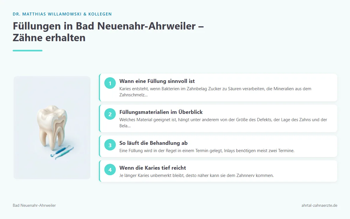 Seitefuellungenbadneuenahr1 Dr Matthias Willamowski Kollegen Füllungen in Bad Neuenahr Ahrweiler Zähne erhalten Karies behandeln und Zähne erhalten Ihre Zahnarztpraxis in Bad Neuenahr Ahrweiler