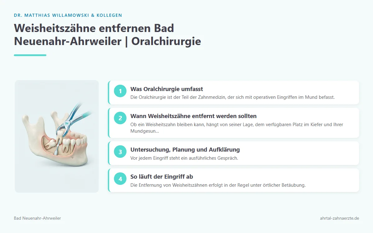 Weisheitszähne entfernen Bad Neuenahr Ahrweiler | Oralchirurgie  Weisheitszähne in Bad Neuenahr Ahrweiler Beratung Ablauf und Nachsorge